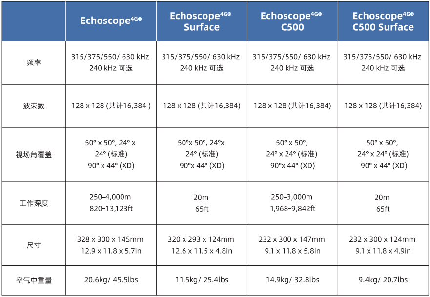 Echoscope.jpg