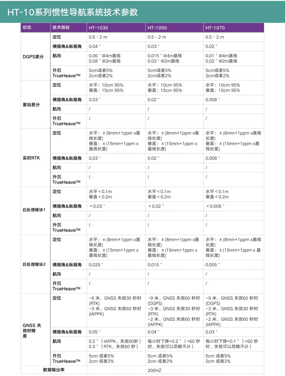 HT-10系列惯性导航系统 彩页-2.png